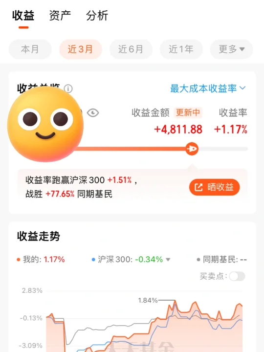 整个半天，近三个月收益也就跟沪深300差不多