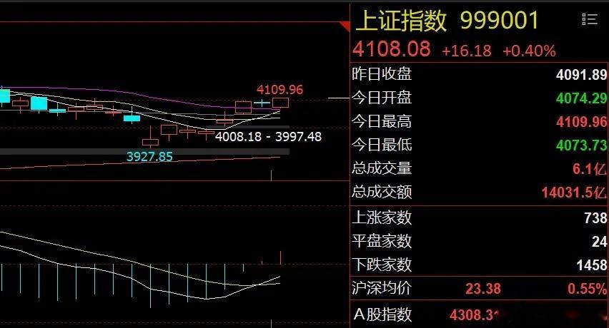 早评：美联储突然变脸！周期股将迎至暗时刻1、美股下跌：全球金融市场瞩目的美联储议