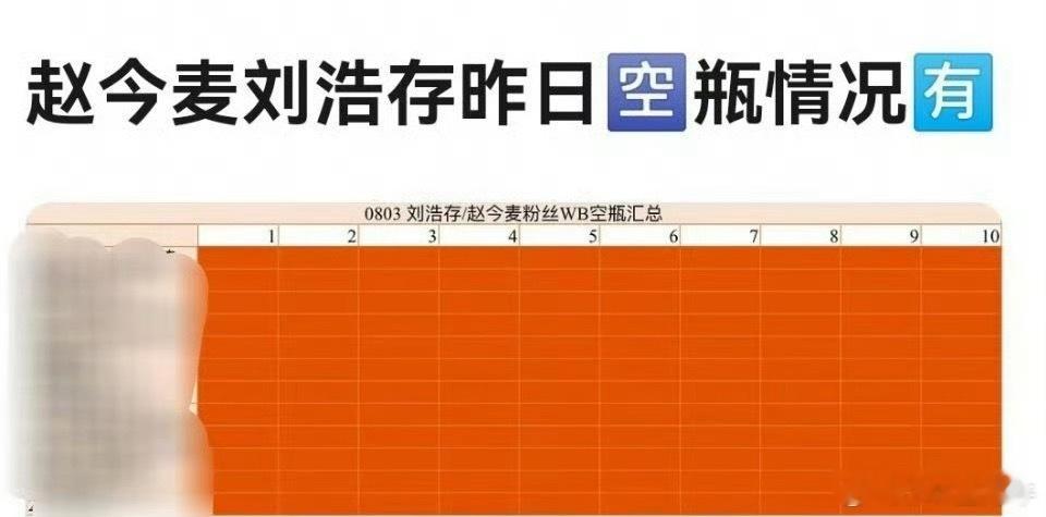 刘浩存家好厉害啊，和赵今麦家的🈳，拿下了全部的前十[哆啦A梦害怕] ​​​