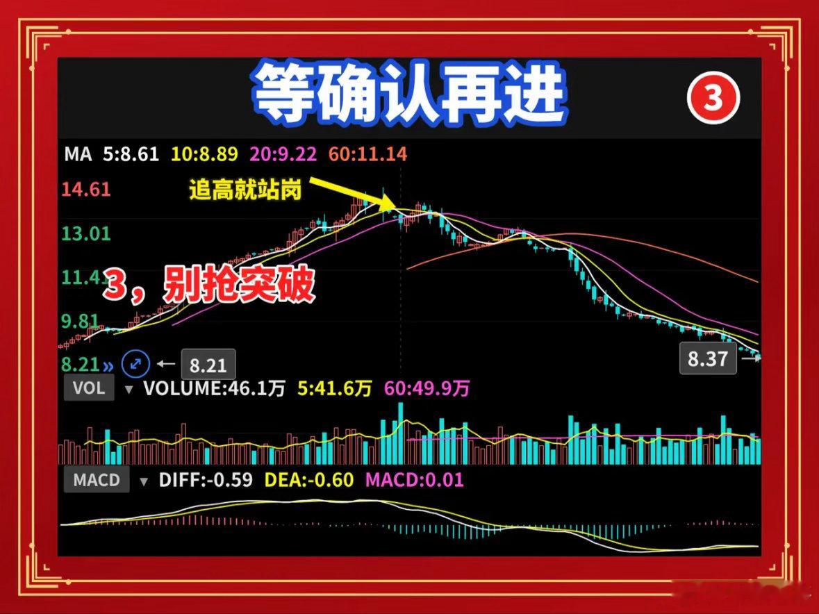 突破别急着追，先看“外包”确认你肯定见过这种场面：股价蹭地一下突破平台，你手一抖