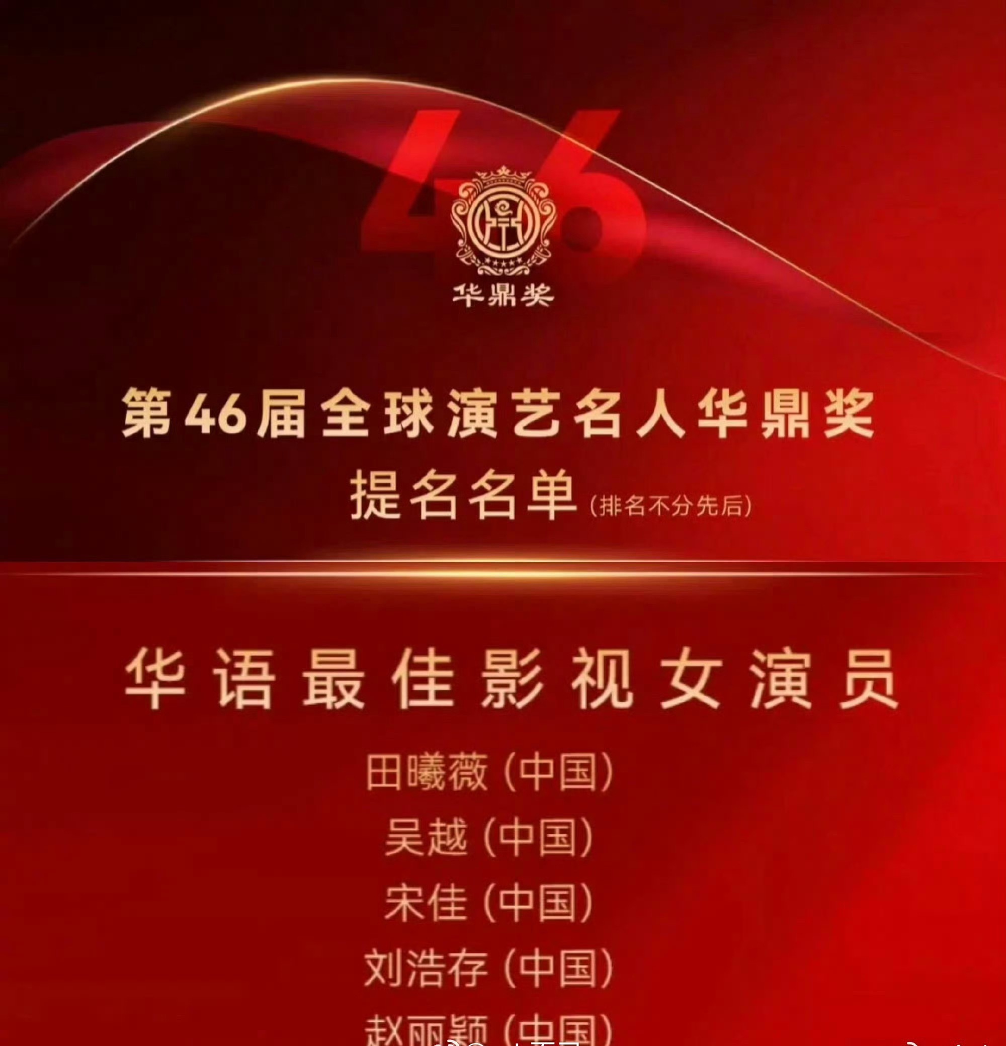 华鼎奖华语最佳影视男女演员提名名单男演员:张译、胡歌、朱一龙、肖战、王一博女演员