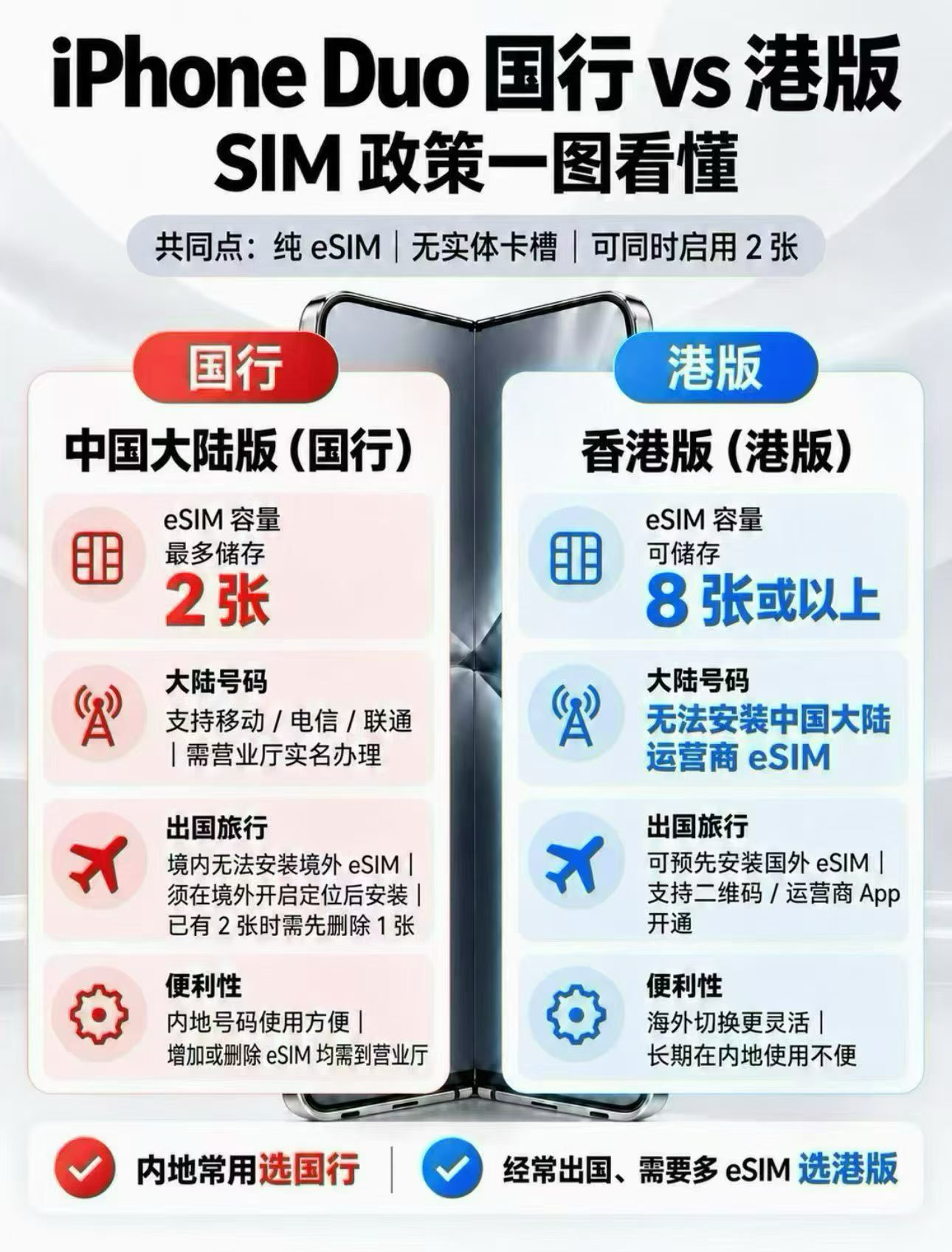 温馨提示：所有外版iPhone Duo(港澳美欧版这些都是没有进网许可)是写不了