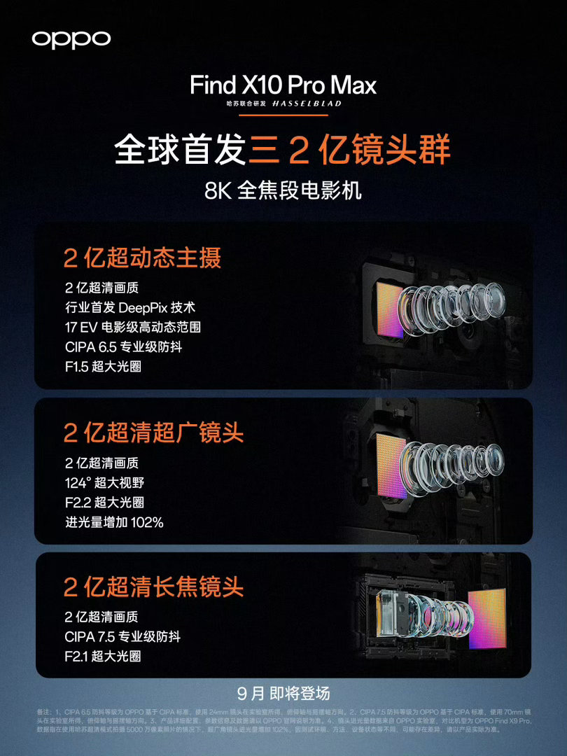 Find X10ProMax的三 2亿镜头组合，太硬了！ ​​​