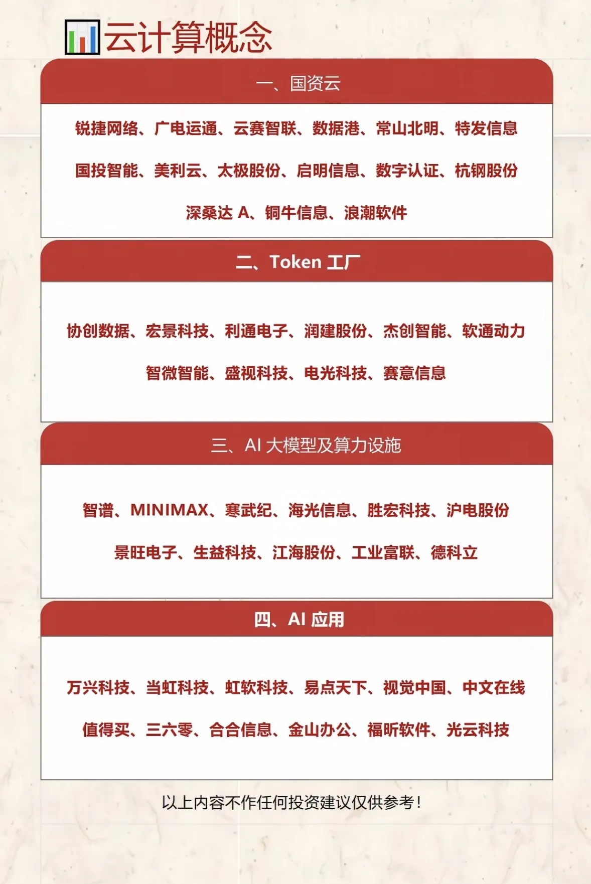 云计算概念股全解析，投资宝典！云计算可是数字经济的核心算力底座，产业链涉及多个环