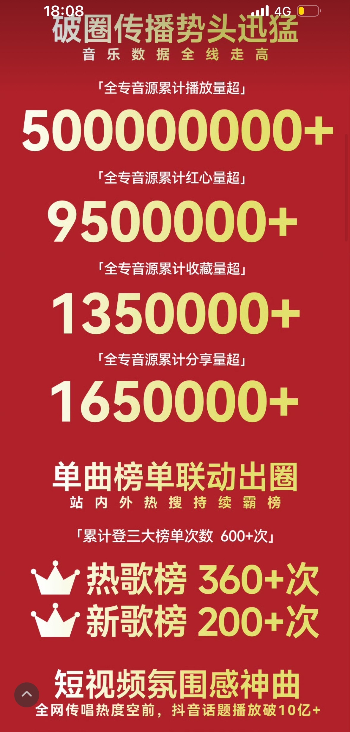 曾舜晞夏日戏剧全专战报出来了！数据亮眼，榜单和传唱度双向丰收🔥✅累计播放量突破