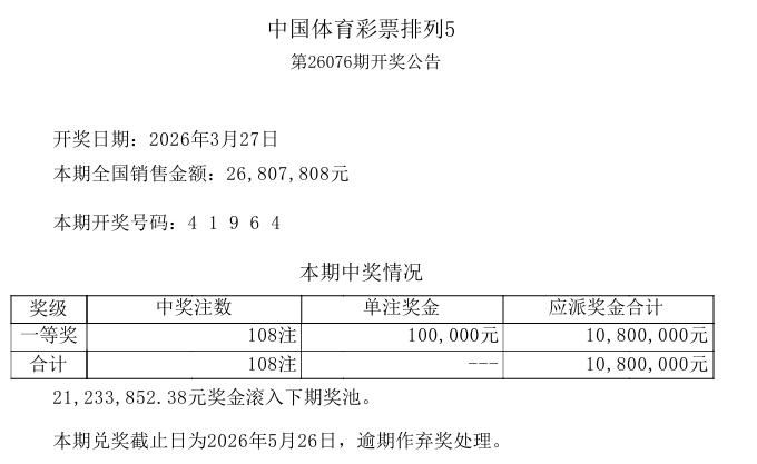 昨晚开奖的排列五一等奖中出108注，奖池里还有2123万奖金，足够支持爆奖300