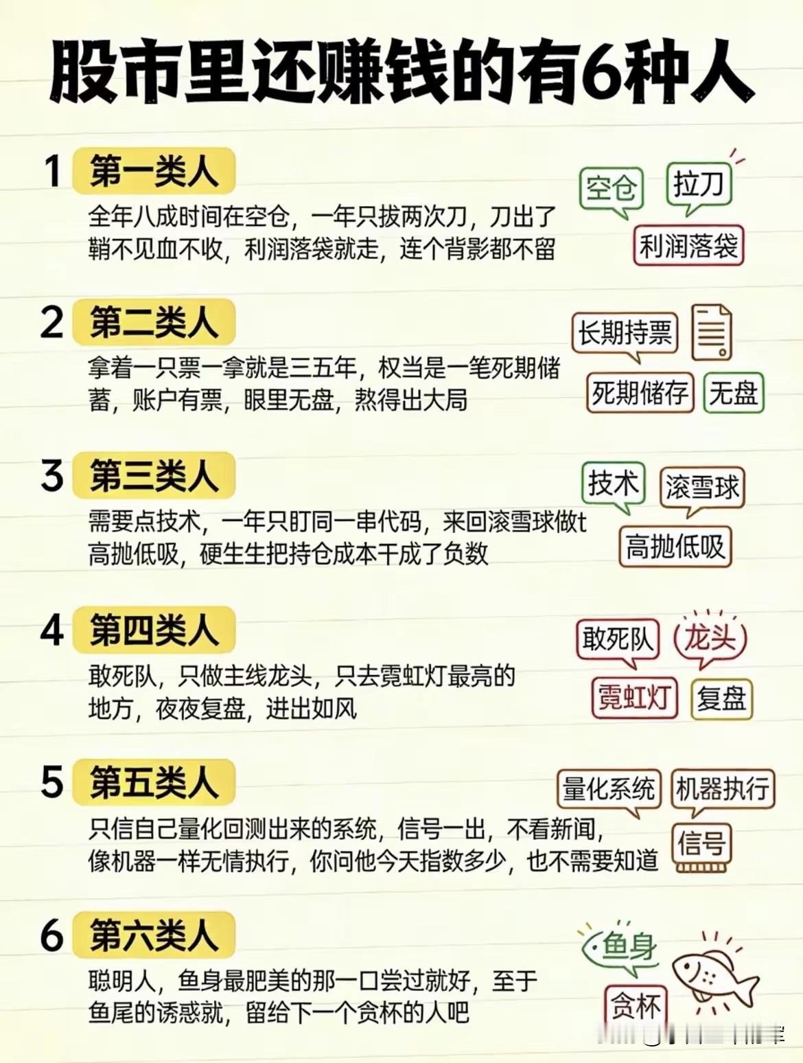 我在股市亏了3万，才看懂这6种赚钱的人

去年刚入市时，我以为天天盯盘、追涨杀跌