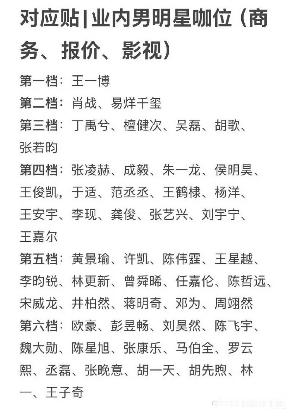 网评业内男星咖位图，你觉得客观吗？ 