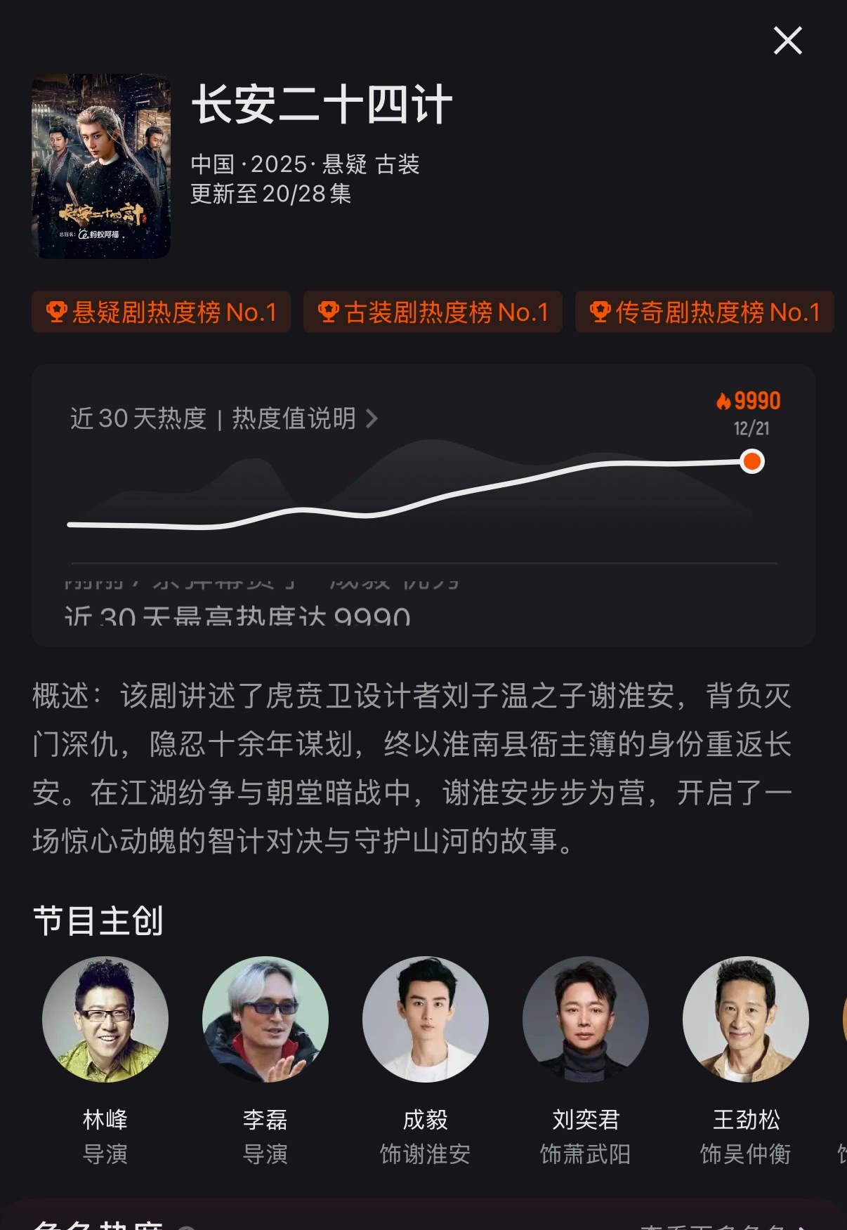 成毅长安二十四计站内热度9990了