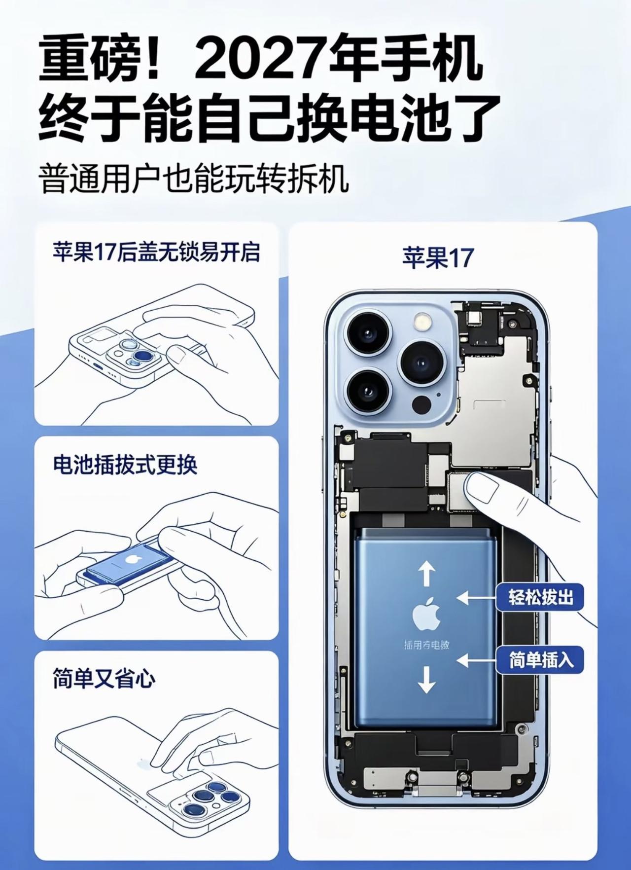 欧盟新规，2027年的手机应该回到几十年前的状态手机电池可以拆卸更换。那充电宝就