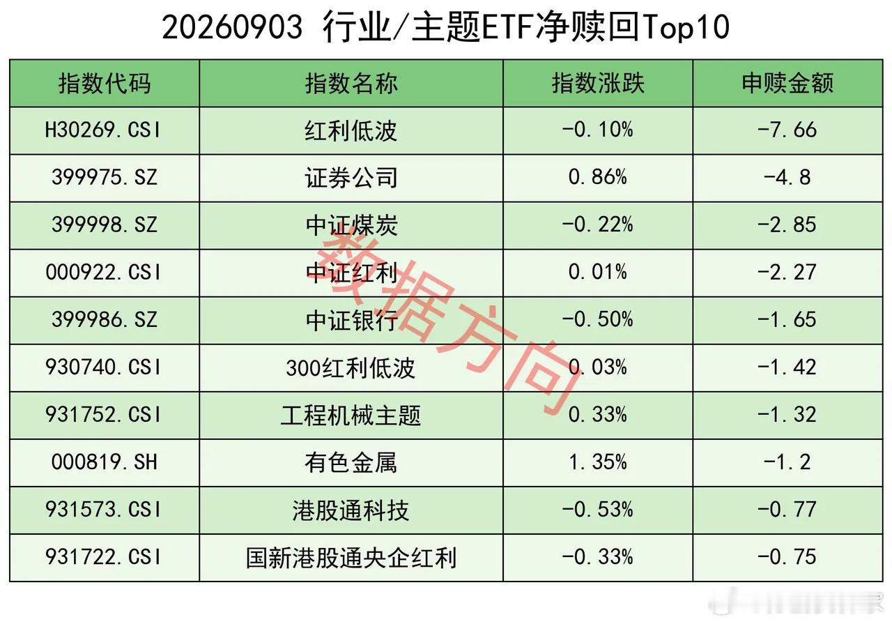 老美加息概率回落，金价大涨，ETF资金悄悄换防 美股三大指数集体上涨，标普500