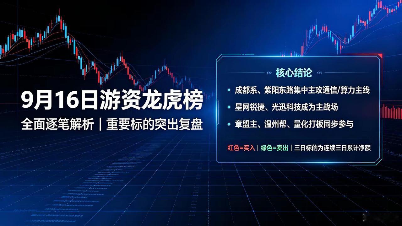 今日龙虎榜全面解析。