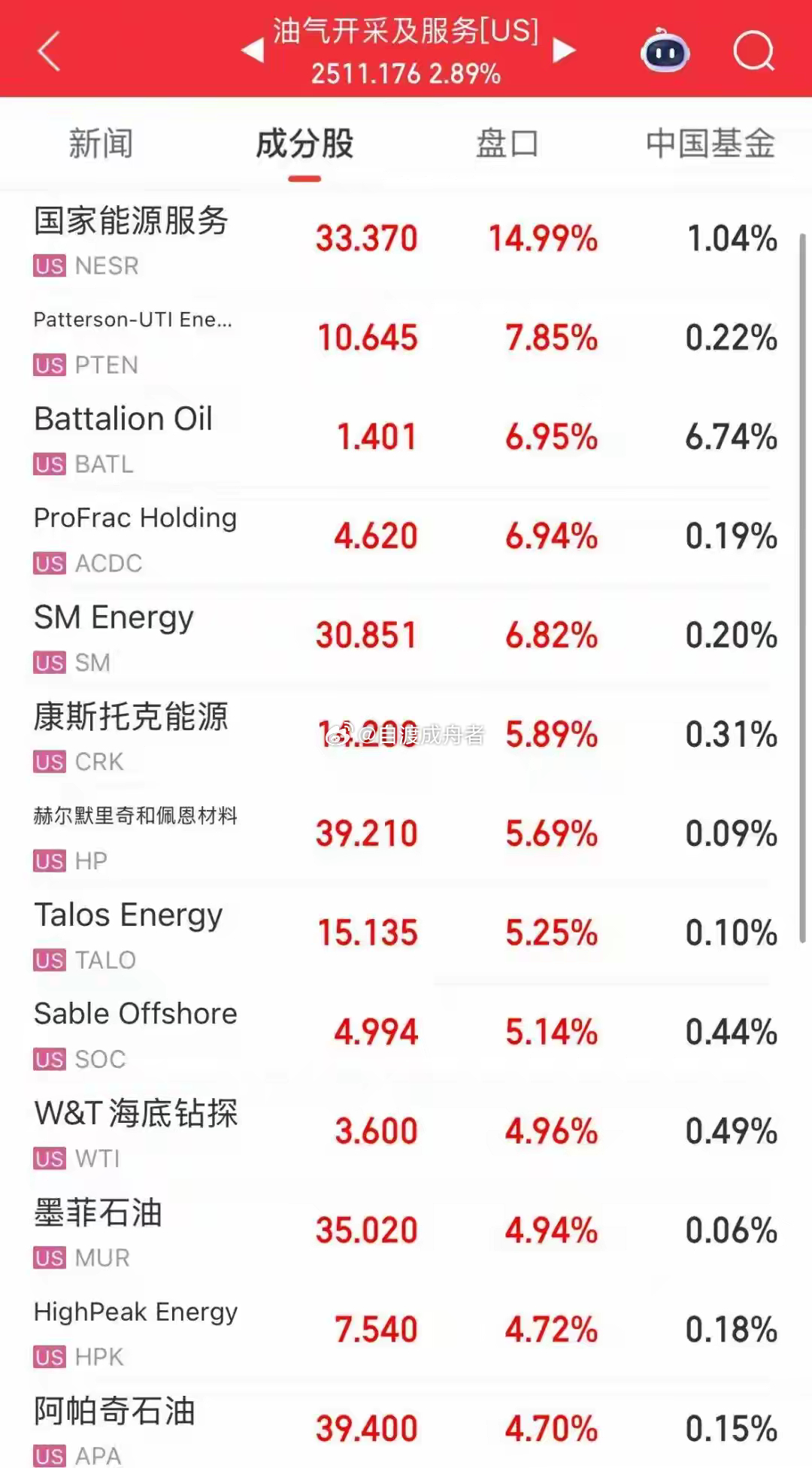 美股三大指数下挫，油气、光通信板块走强，英特尔跌超4.5%，国际油价上涨 | 美