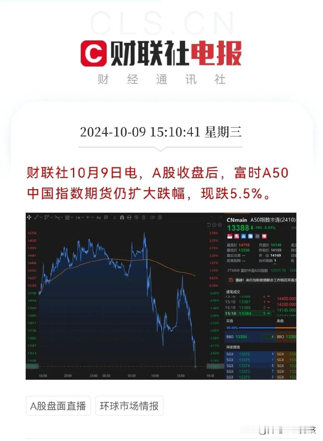 暴涨之后，真的就迎来了暴跌…
行情有点不对劲，这种跌幅一定要引起重视……
富时A