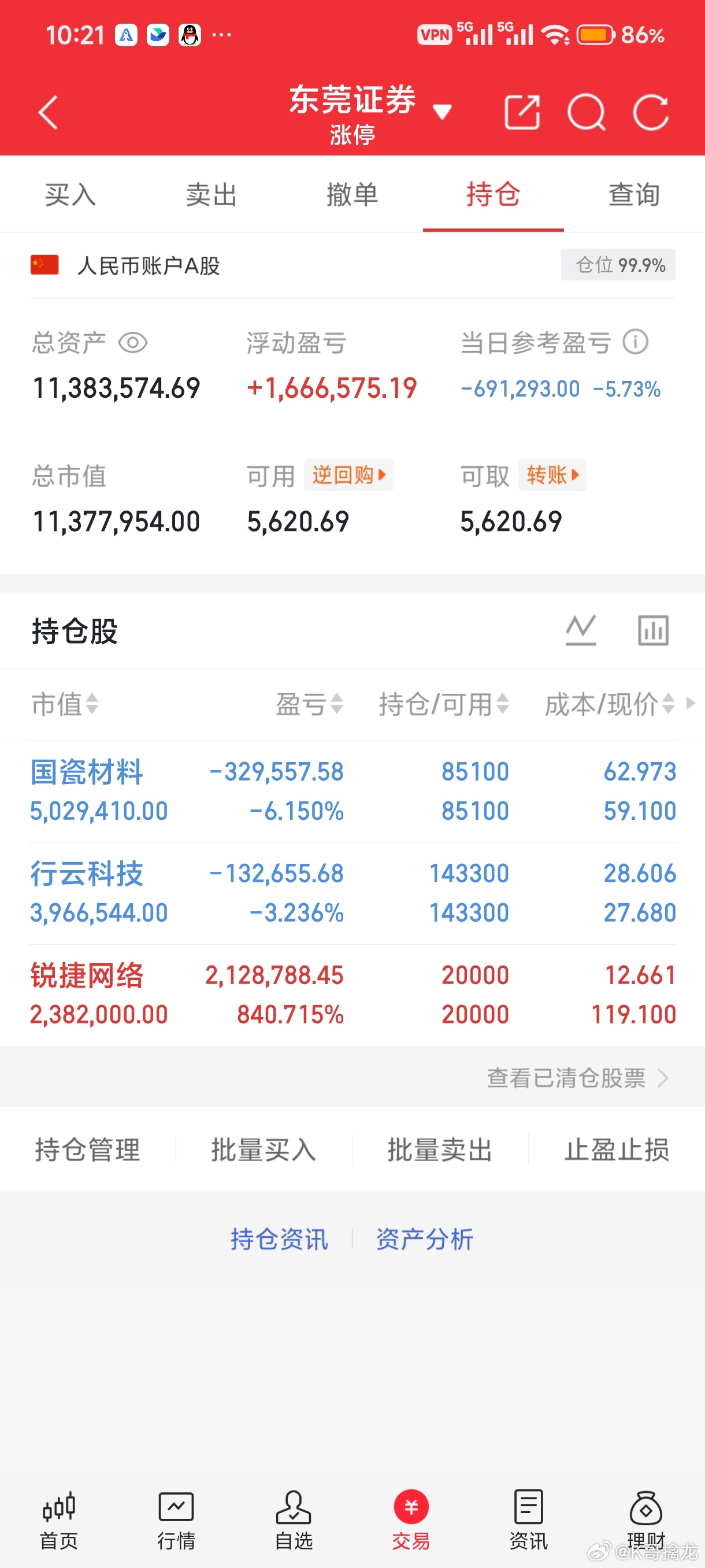 这是啥行情，昨天大涨今天大跌。做科技太煎熬了，兄弟们你们说咋办 
