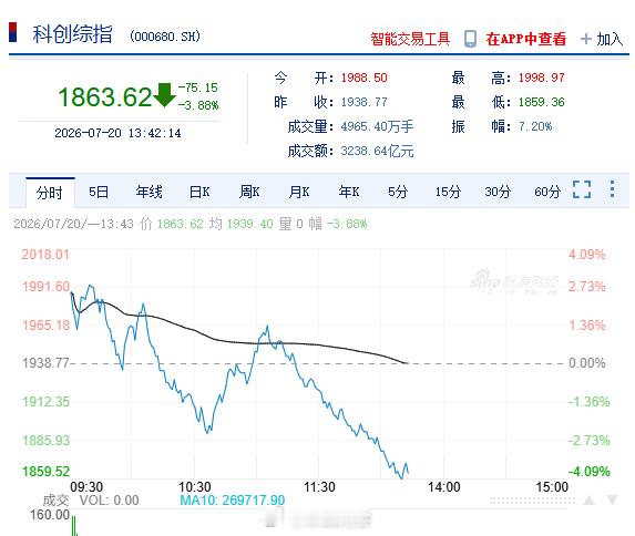 A股  不走个面？ 