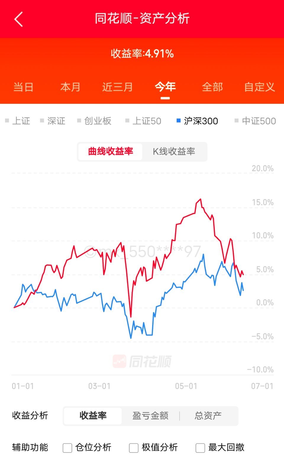 今年还剩这么点盈利挺住！咱们能赢