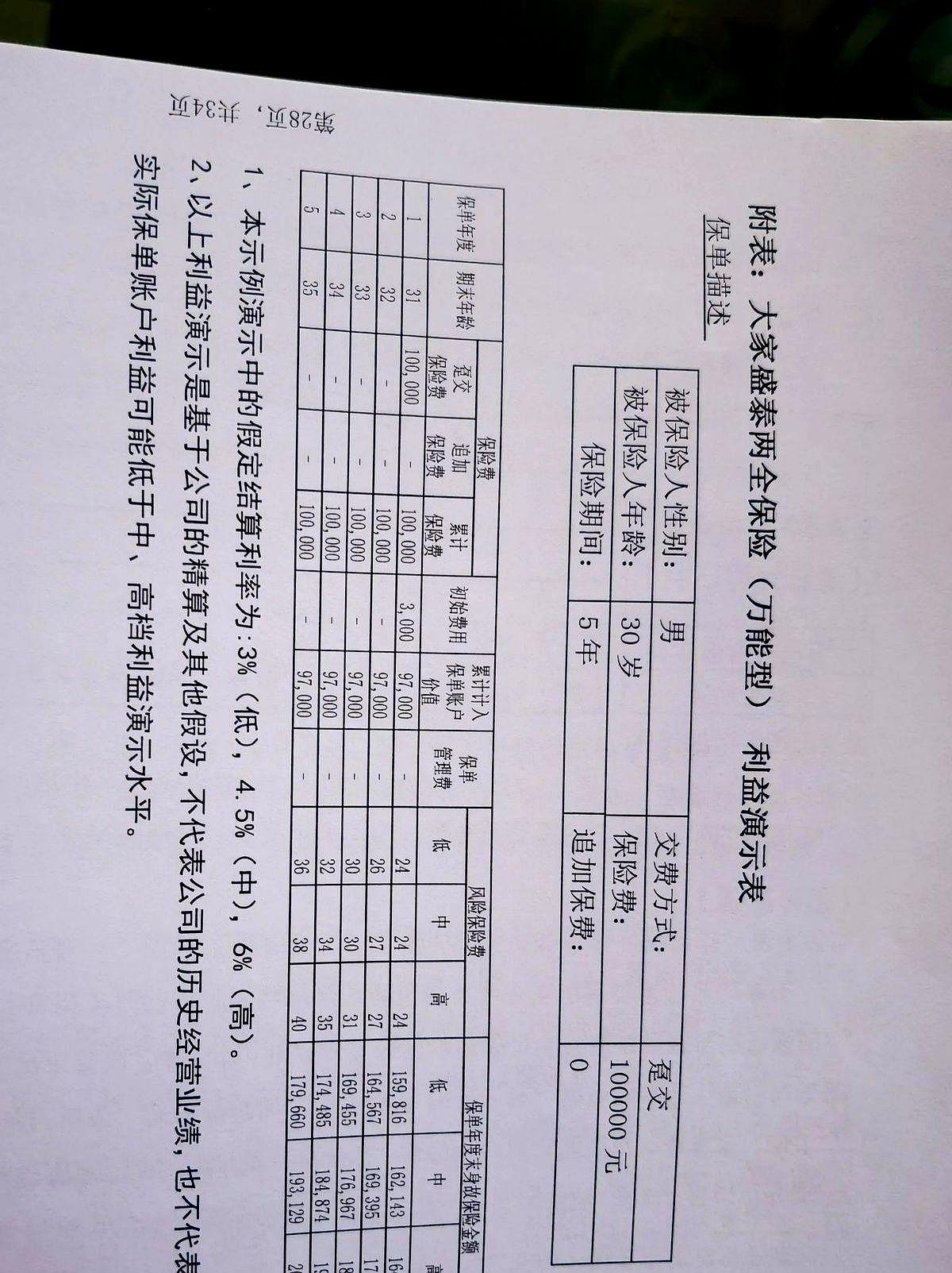 邮政银行买的5万保险到期了，说好的4.5%收益呢？

翻开合同那一刻，我手都在抖