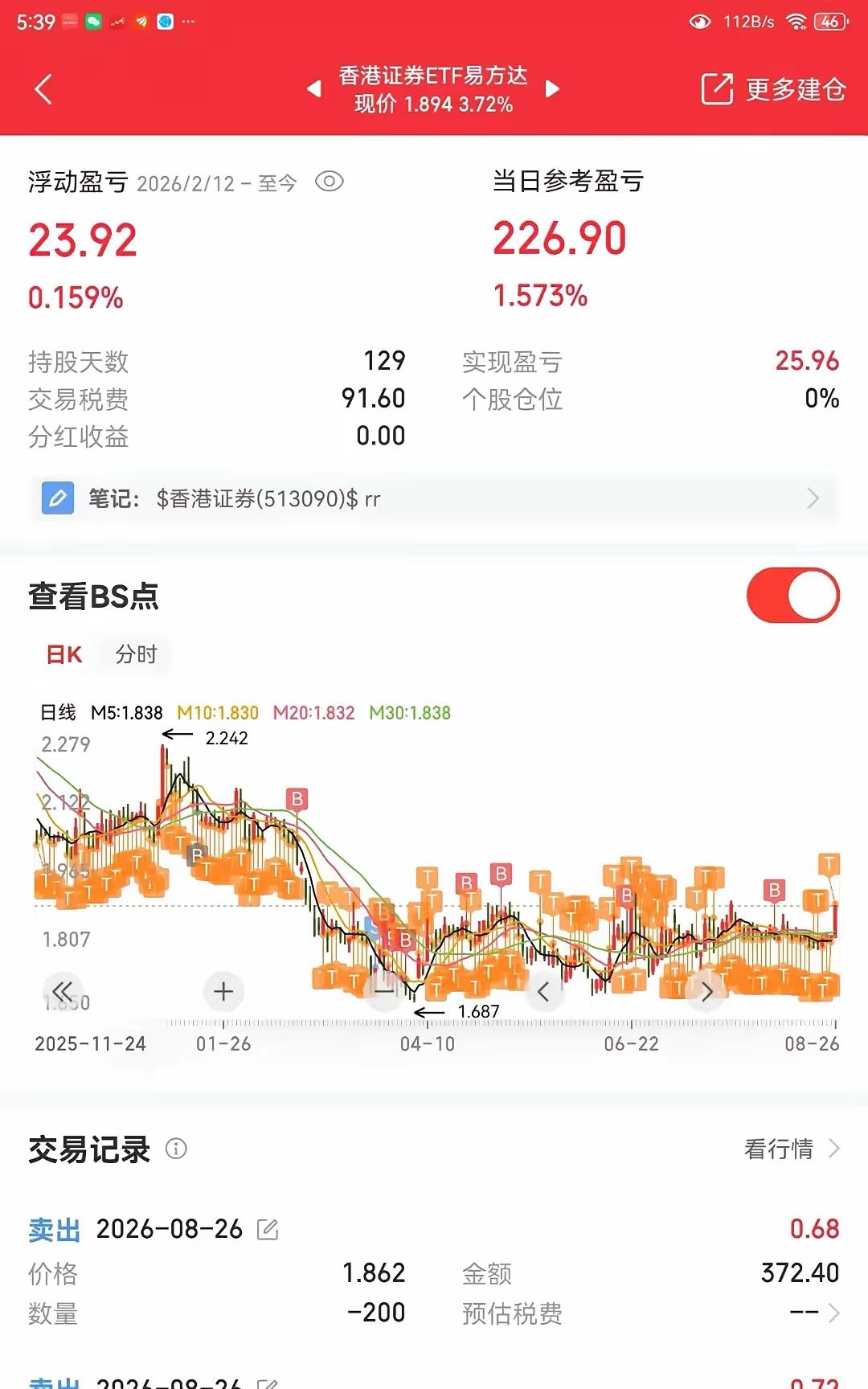 不跟了，清仓了。
拿了半年多的券商，今天终于回本了，持仓盈利29元，手续费的四分