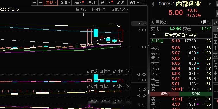 下午  物流这块回封可以打板#A股[超话]# ​​​