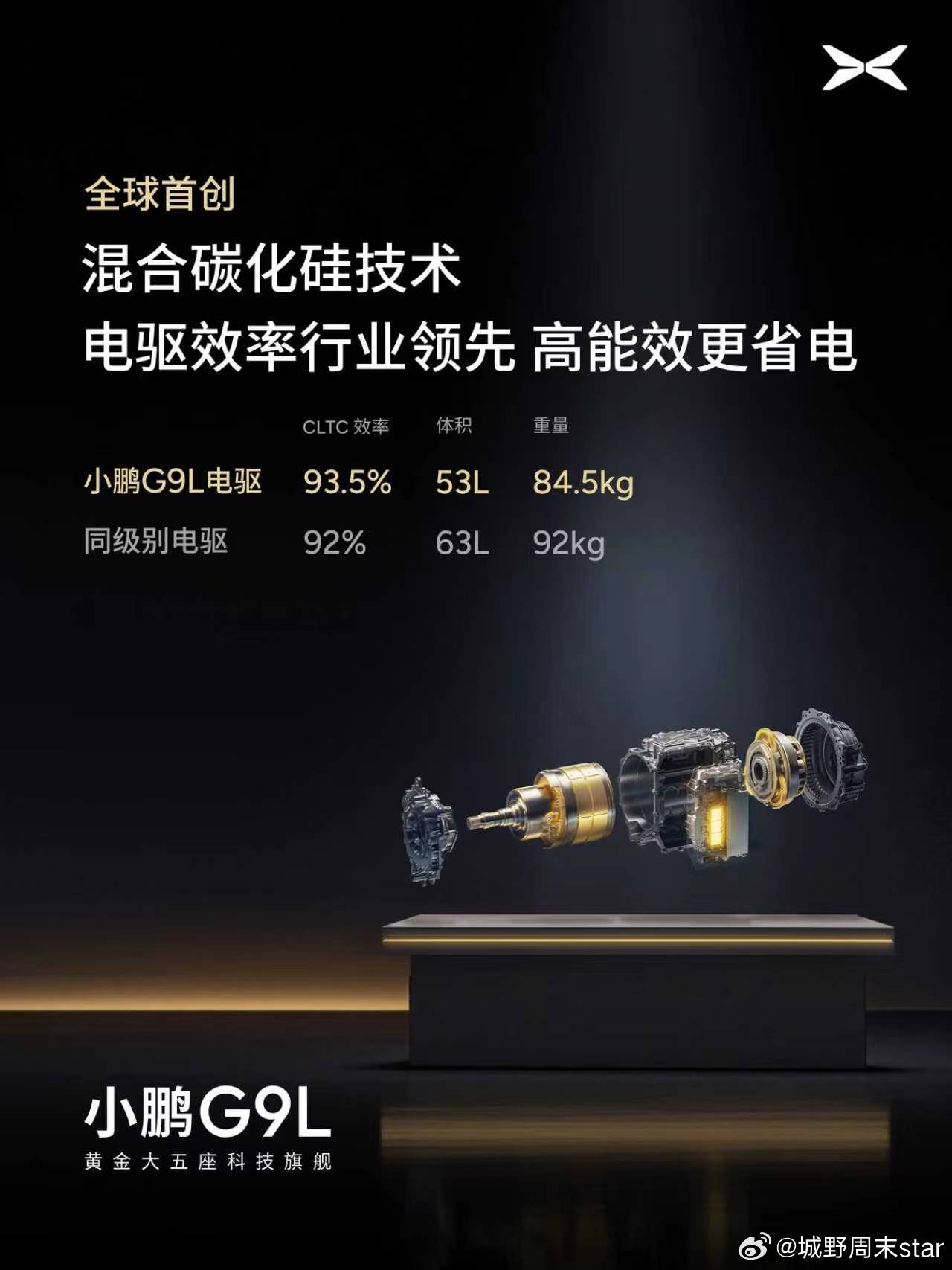 小鹏G9L城区续航达成率超122%小鹏 G9L 纯电版城区、高速双场景续航实测成