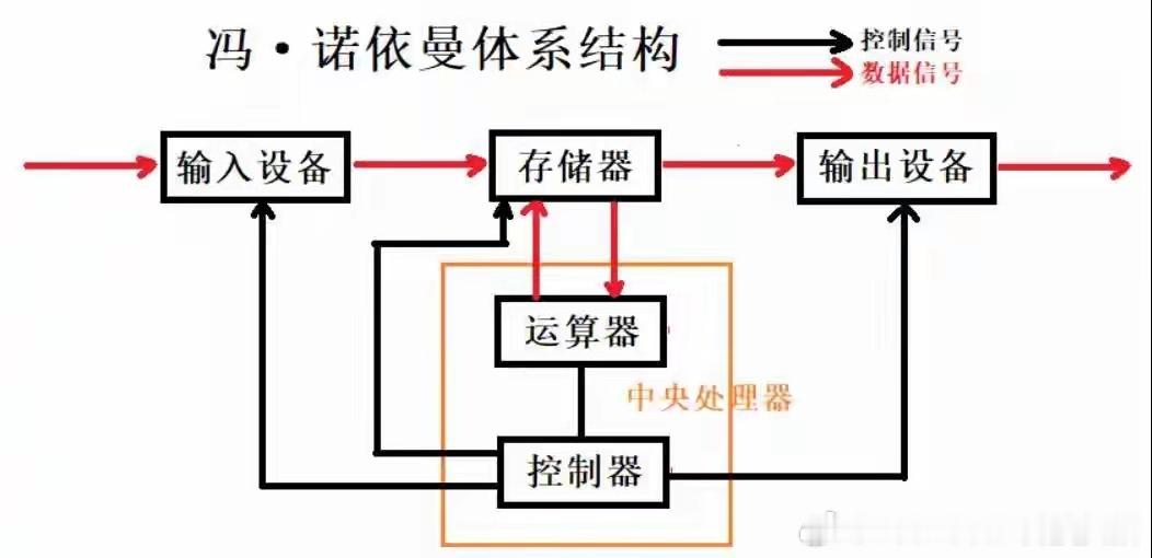 14nm打4nm？东方算芯与华为韬定律，不靠EUV的国产芯片逆袭之路 