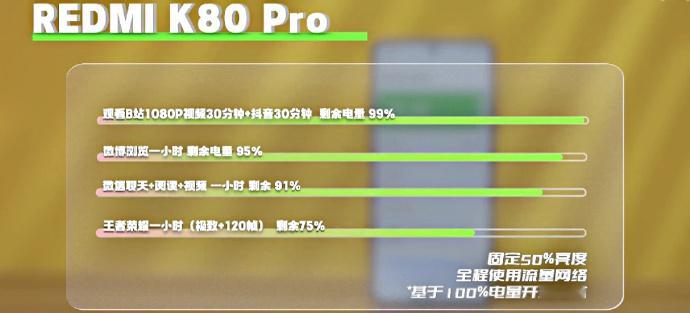 大电池能解决冬季续航焦虑吗  当然可以，认真聊聊续航吧，那最近发布的K80 Pr