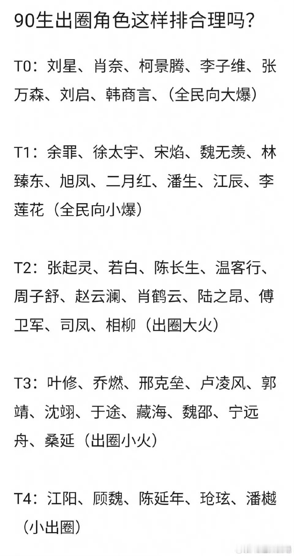90生出圈角色排名90生出圈角色90生出圈角色排名。哇塞哇塞，[嘻嘻][嘻嘻][