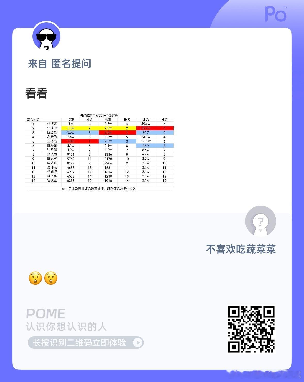 中秋营业汇总 ​​​