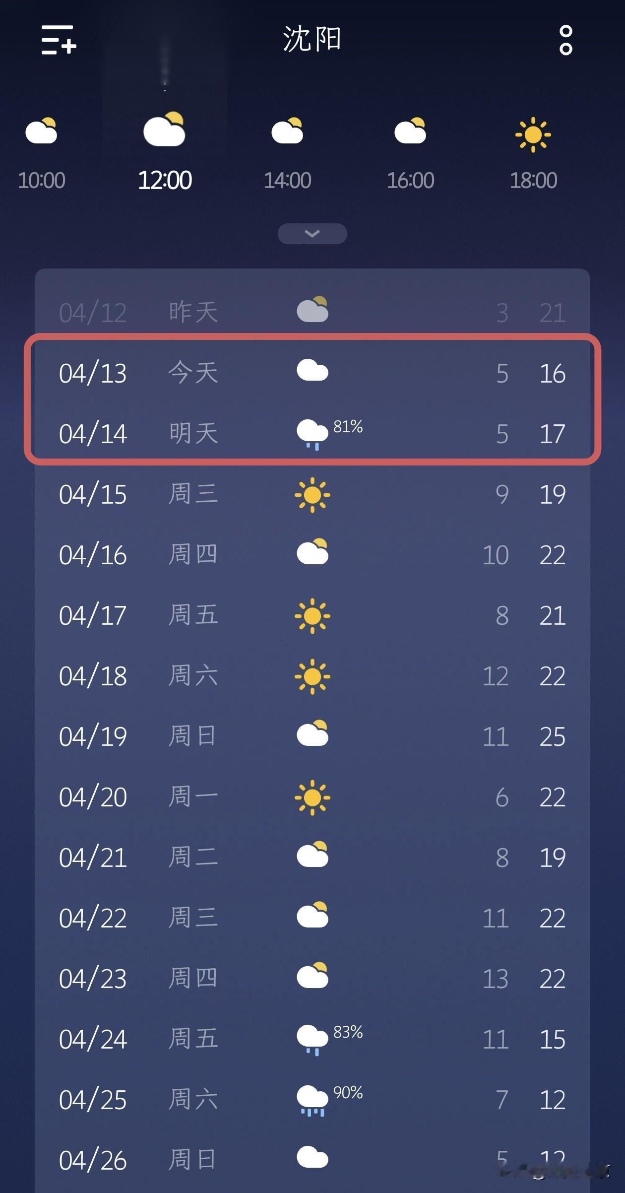 沈阳天气播报&春日赏花指南！
 
沈阳今日（4.13）阴天，气温5~16℃；明日