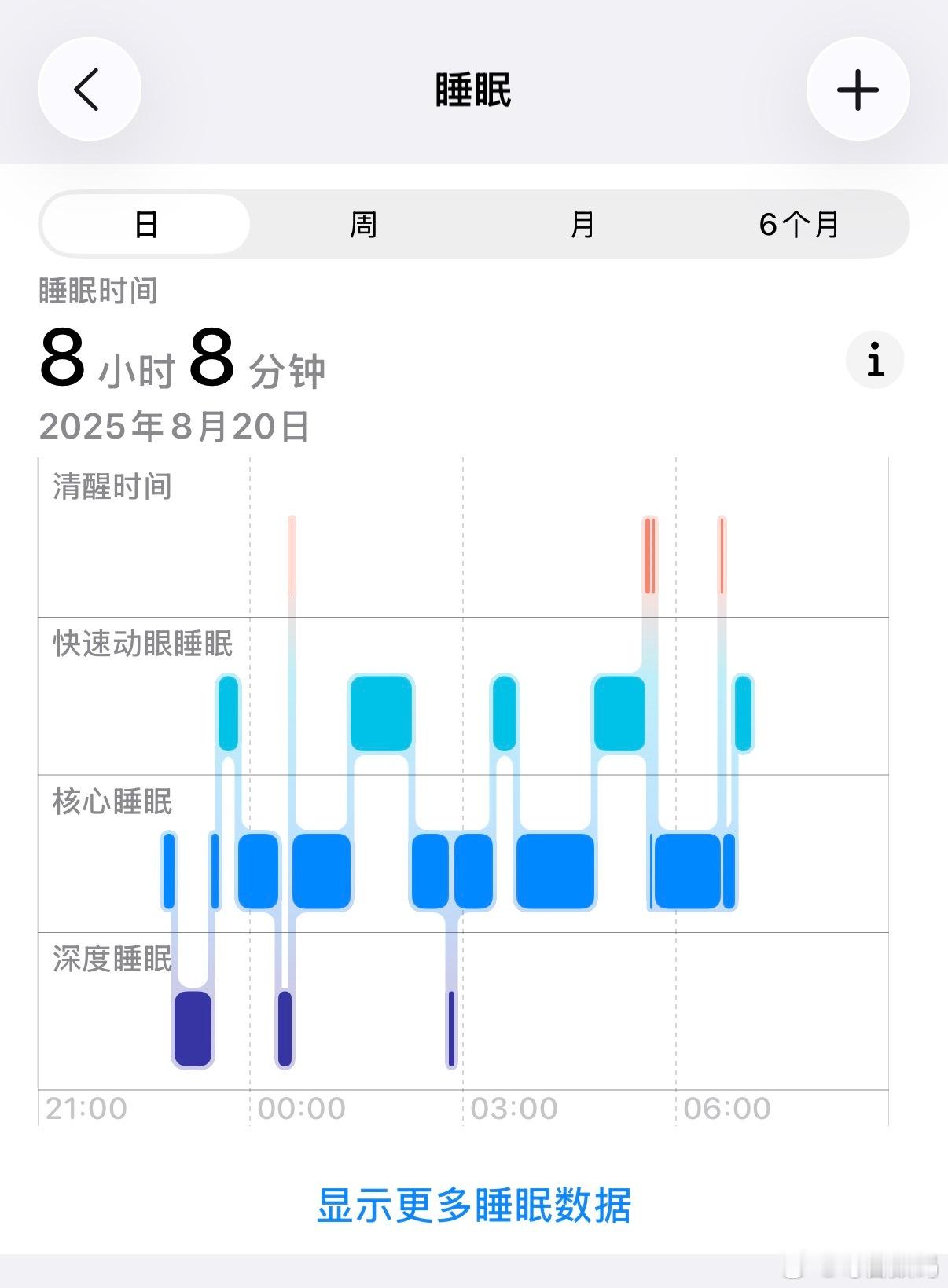 昨天睡了8个小时，感觉一天状态都不错，今天也早早躺下，结果失眠了，如何快速入睡[