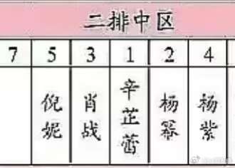 红毯有啥好看的，微博之夜真正的精彩的是上不了热搜的！杨幂工作室开撕微博了，找微博