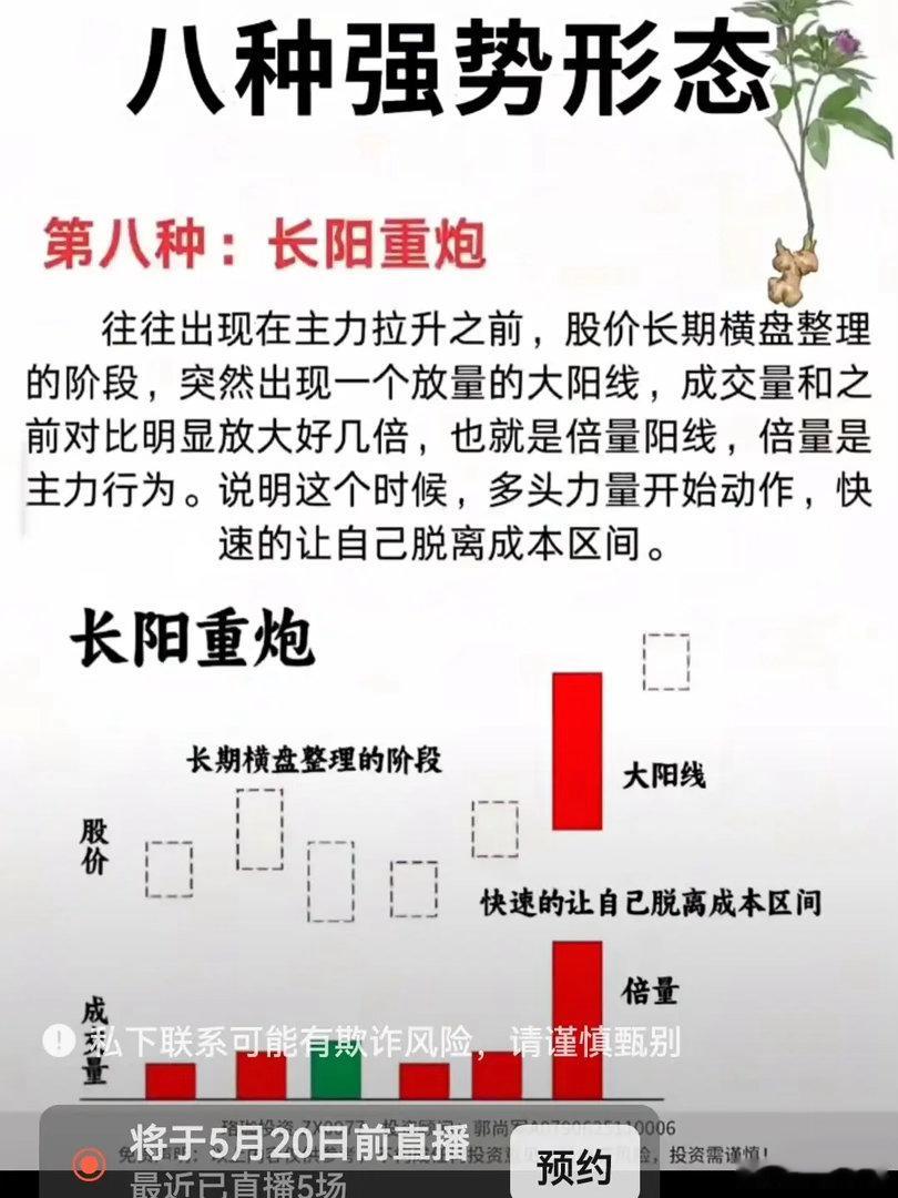 长阳重炮强势起爆K线形态一、核心定义 长阳重炮是底部/上涨中途蓄势后放量突破的多