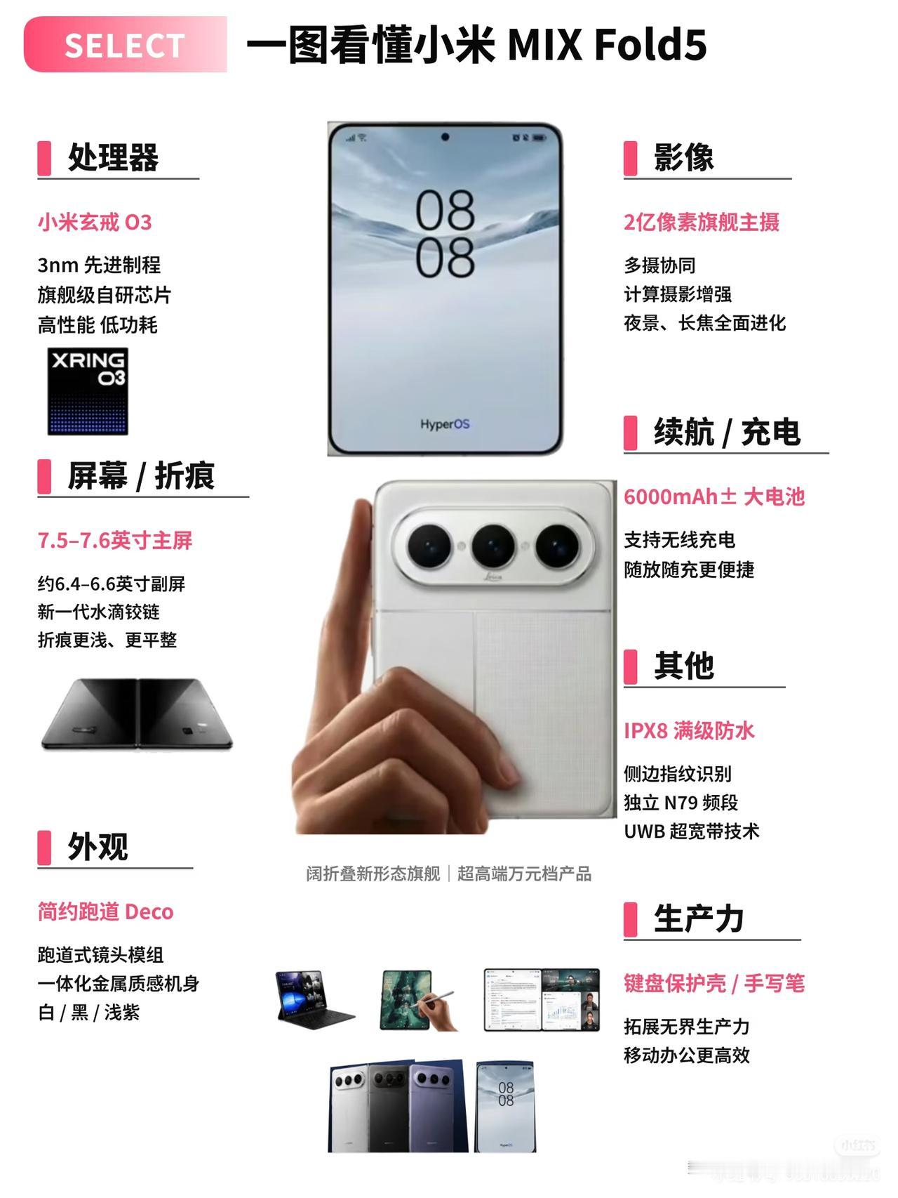 小米新机入网!
红米K100系列两款和小米首款阔折叠屏MIX Fold5!
备案