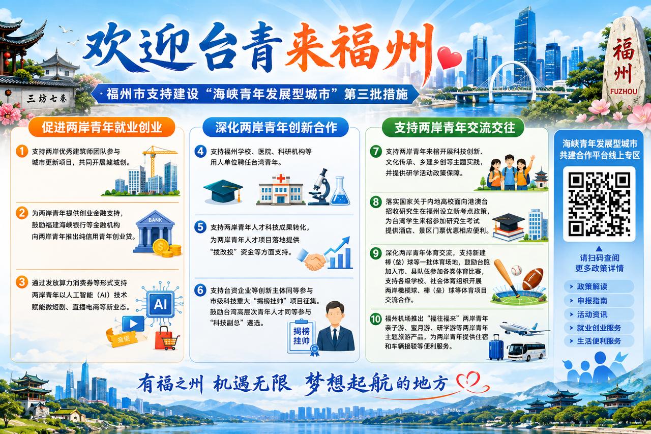 【第十四届海峡青年连心汇 福州发布海峡青年发展型城市第三批措施】

福州市支持建
