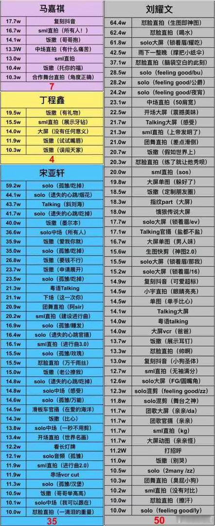 投db演唱会热抖拉表的最终版出了！怎么没人投！大家都不关心数据了吗！ 