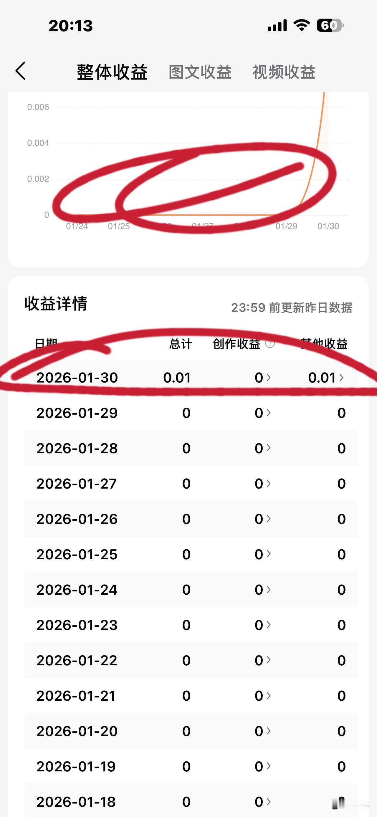 混时间长了，早晚都能挣到钱[捂脸]
一分钱也是钱，有钱总比没有钱要强！