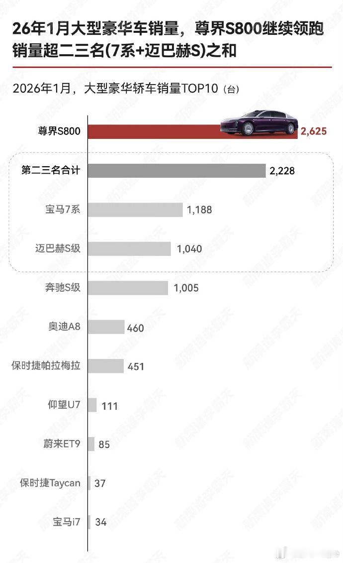 硅谷101那么问题来了…百万级尊界S800/宝马七系怎么选？要经典排面 7系，还