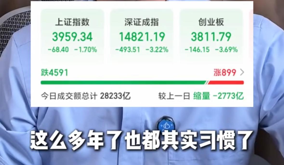 今天A股的走势实在让人恶心，向来跟跌不跟涨，外围大跌我们大幅低开大家早已见怪不怪