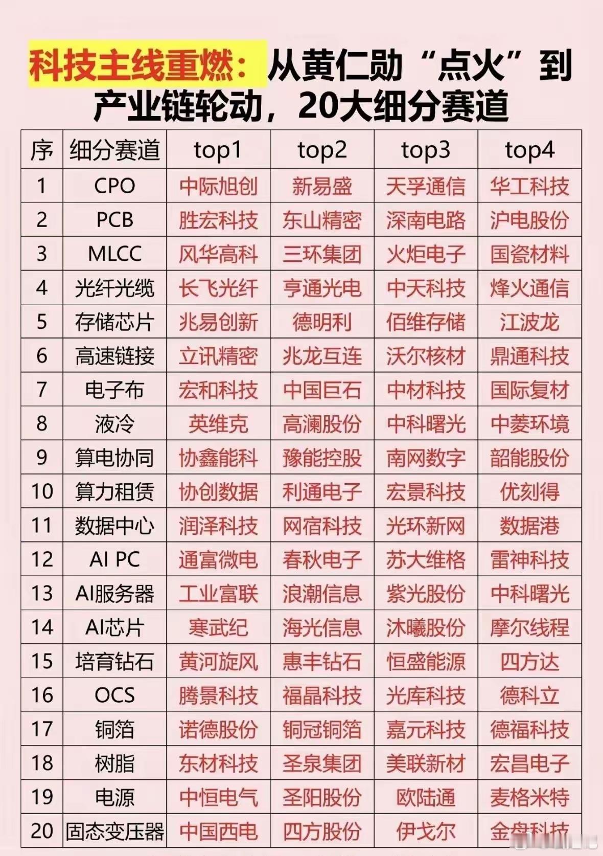 建议收藏 
