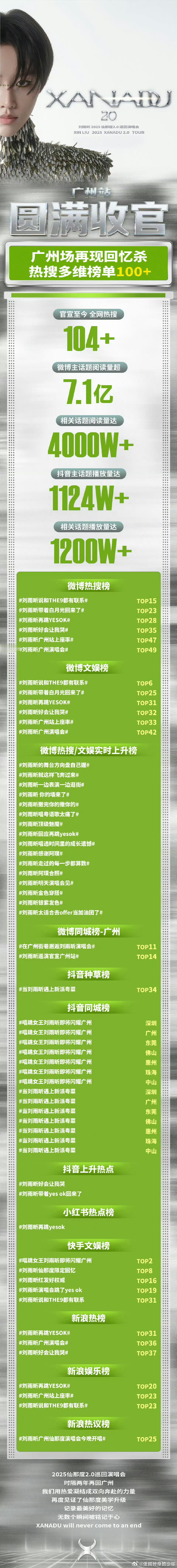 刘雨昕2025仙那度2.0巡回演唱会广州站收官战报，已经在期待下一场仙那度了