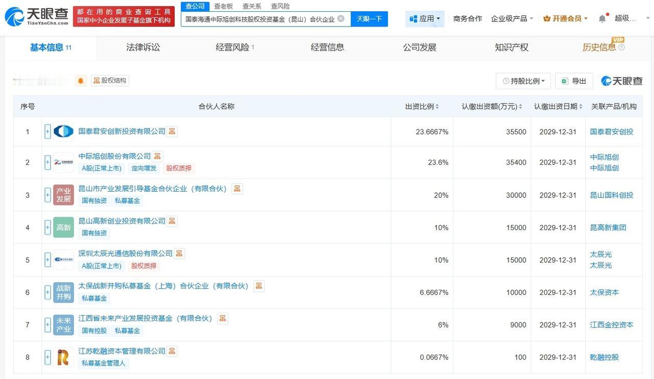 国泰海通等在昆山成立科技股权投资基金出资额15亿
天眼查工商信息显示，近日，国泰