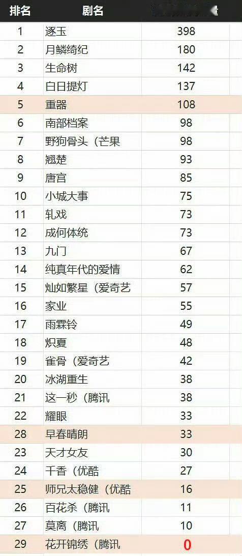 谁敢看我们花开锦绣的抖音热搜…赵凌我们被做局了… ​​​