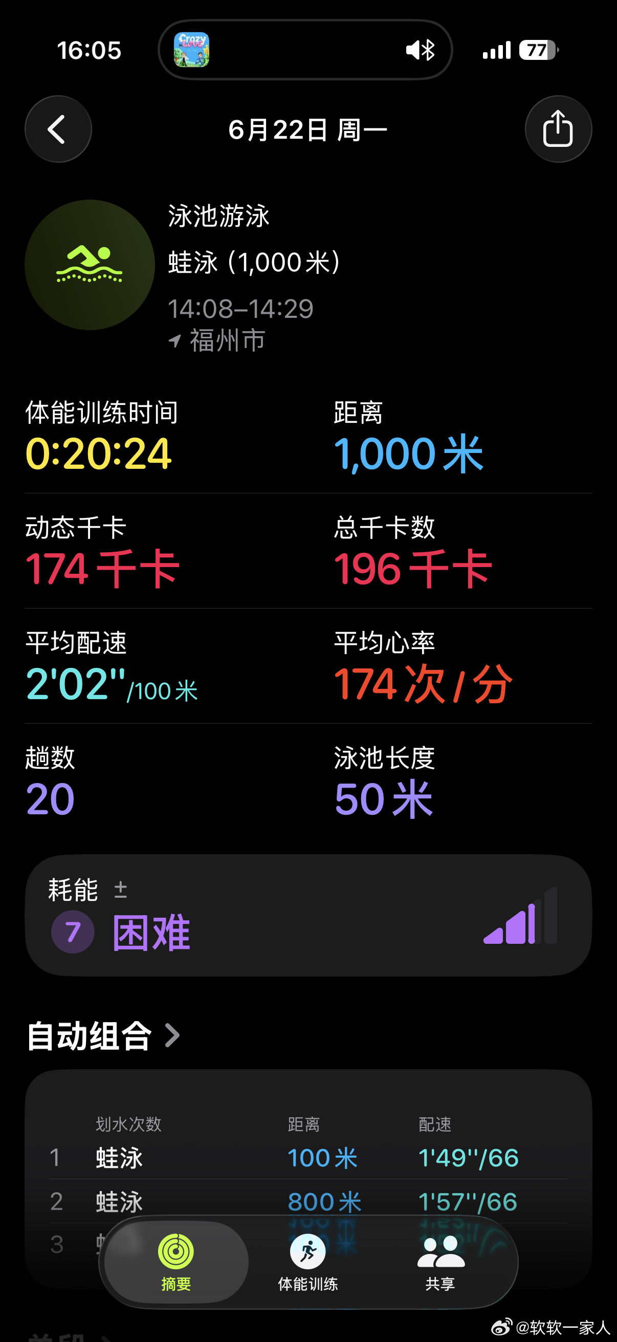 游1000，打腿500，放松500，今天把阿咕的游泳班也报了，终于要开始学咯！ 