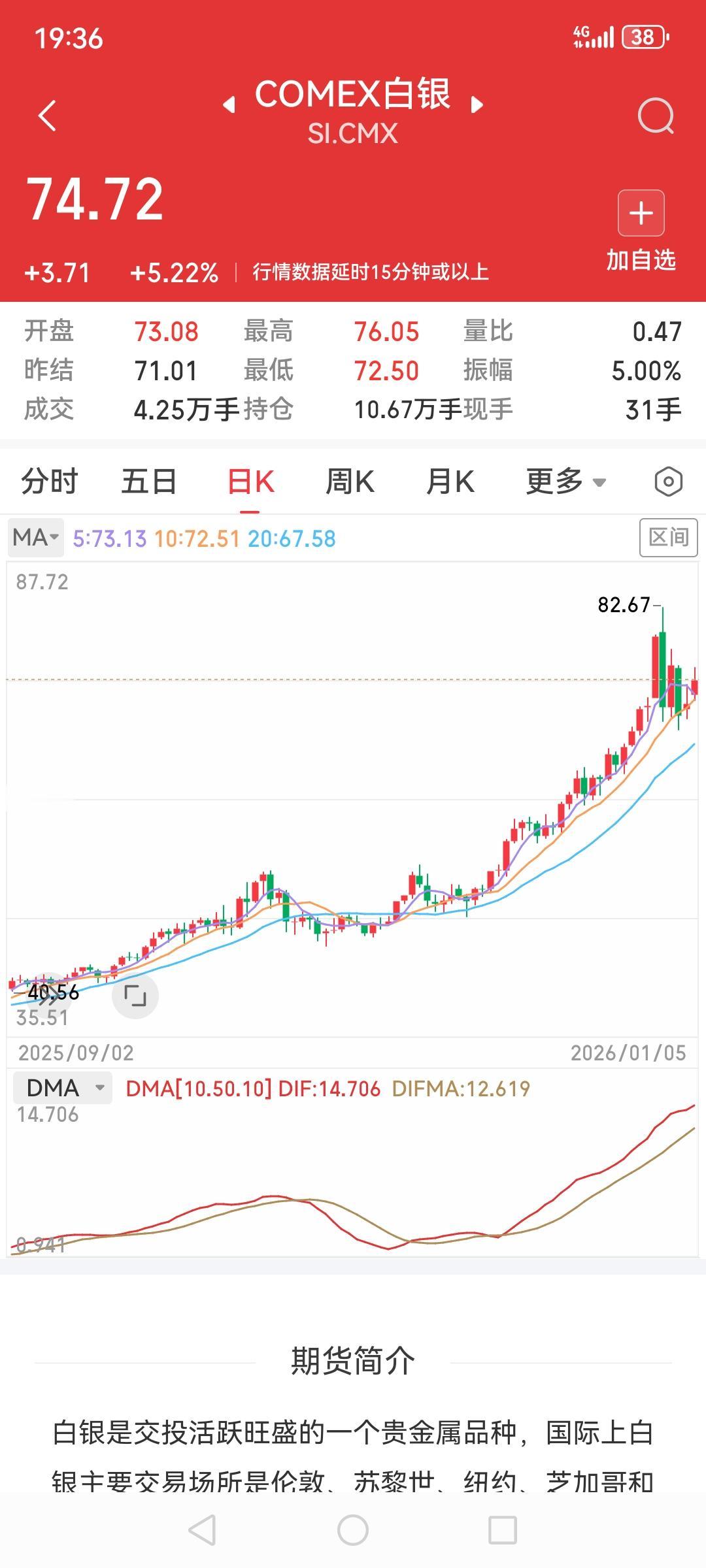 那些预测今天黄金白银大跌的今天打脸了吧？好赖有战争呢个，这么大新闻怎么会不利好黄