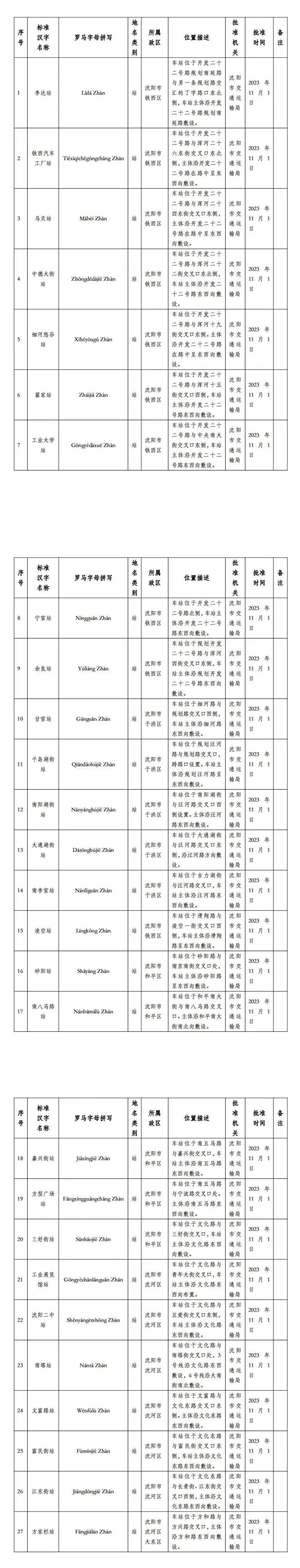 沈阳2条地铁建设迎新进展：城市脉动加速跳动

在沈阳这座历史悠久的城市中，地铁建