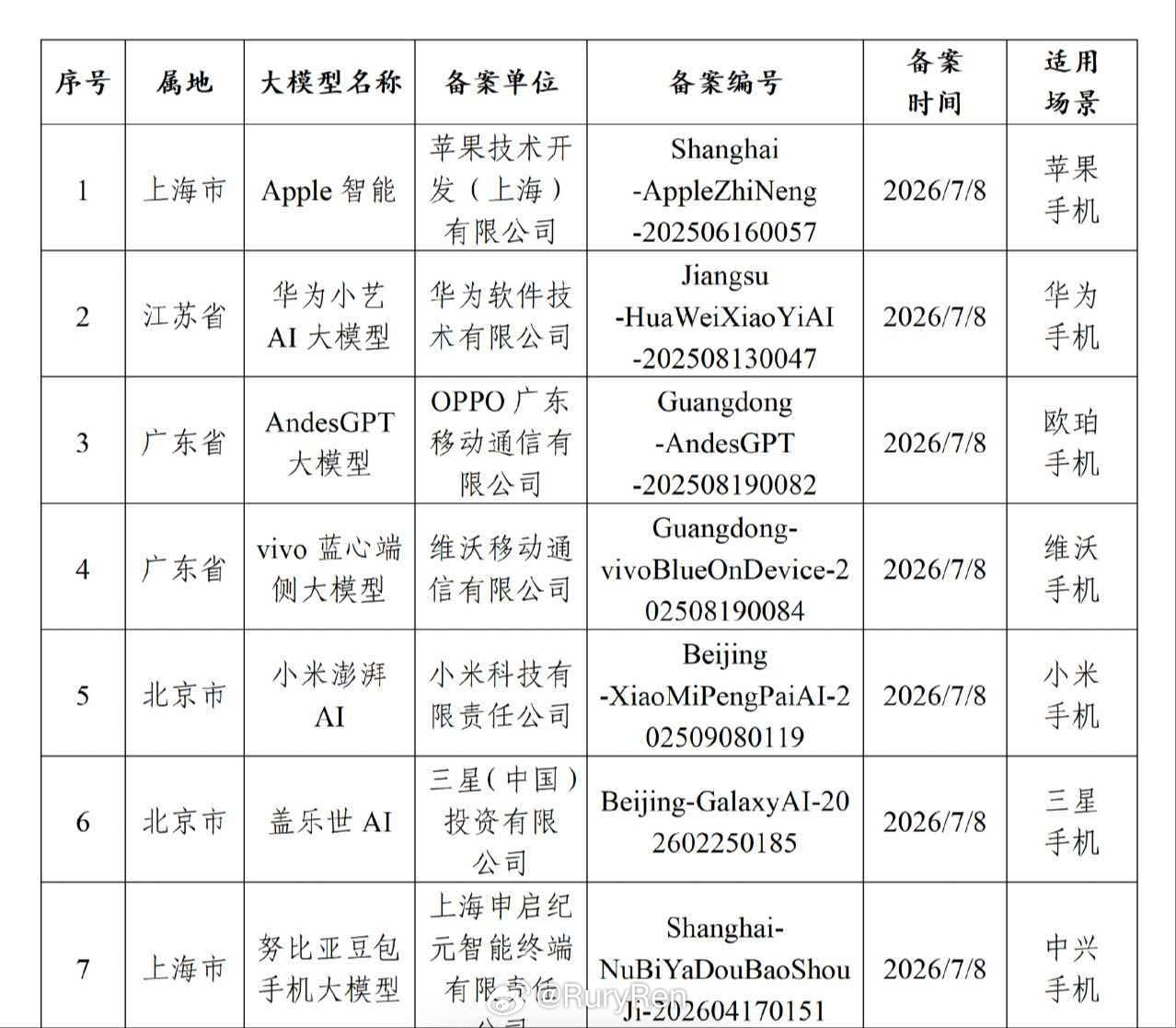 国行版Apple智能过审  之前我就分享过这个情况，也提到过阿里苹果