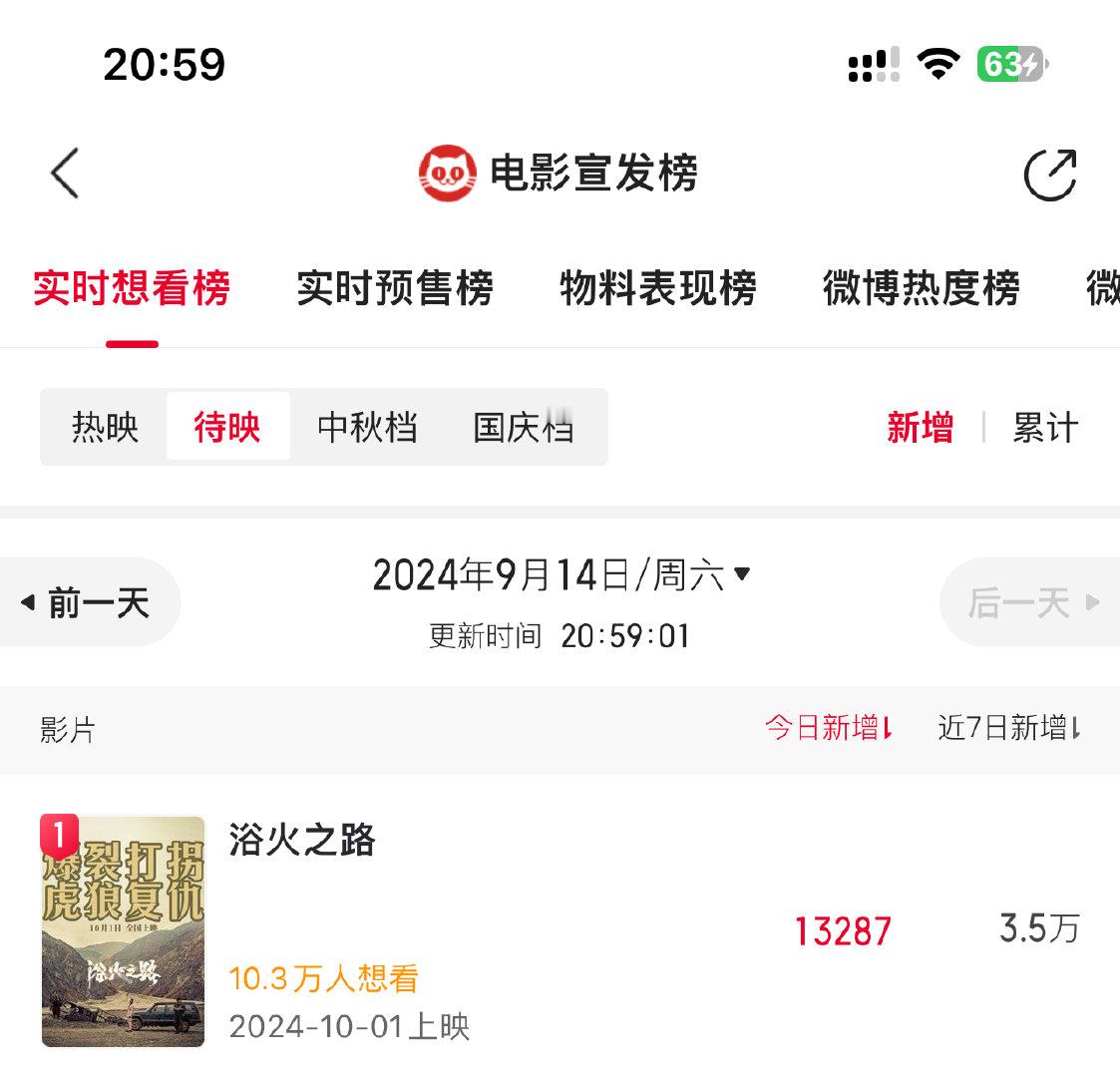 #电影浴火之路定档国庆# 单日想看人数创新高！ ​​​