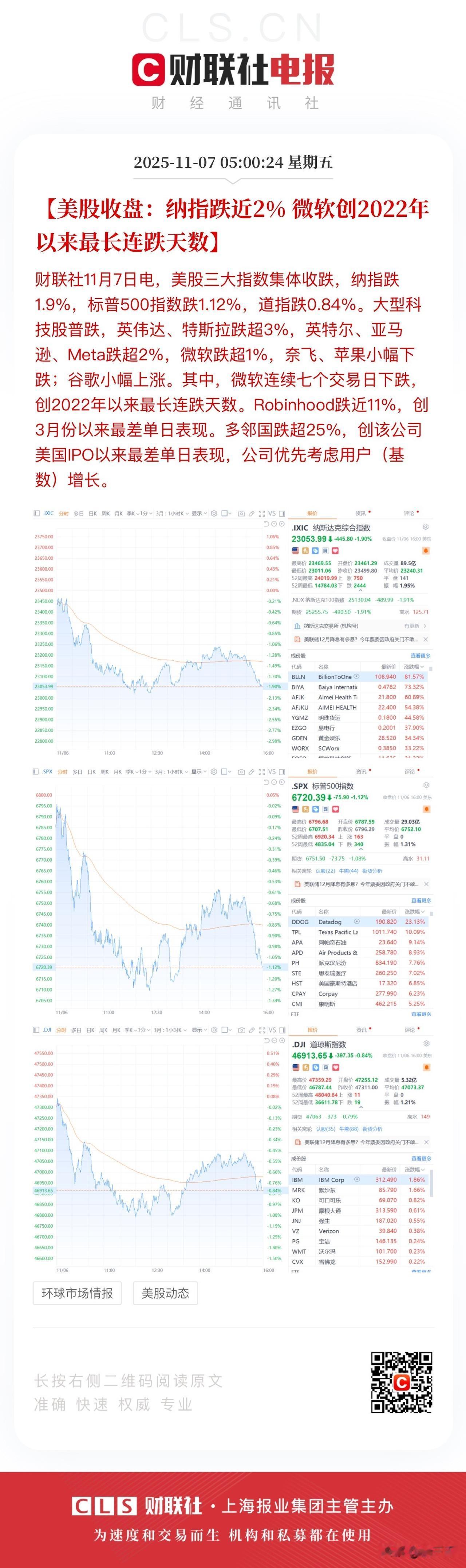 美股收盘英伟达领跌大型科技股，
存储芯片方向美光科技高位十字星、
闪迪盘后大涨、