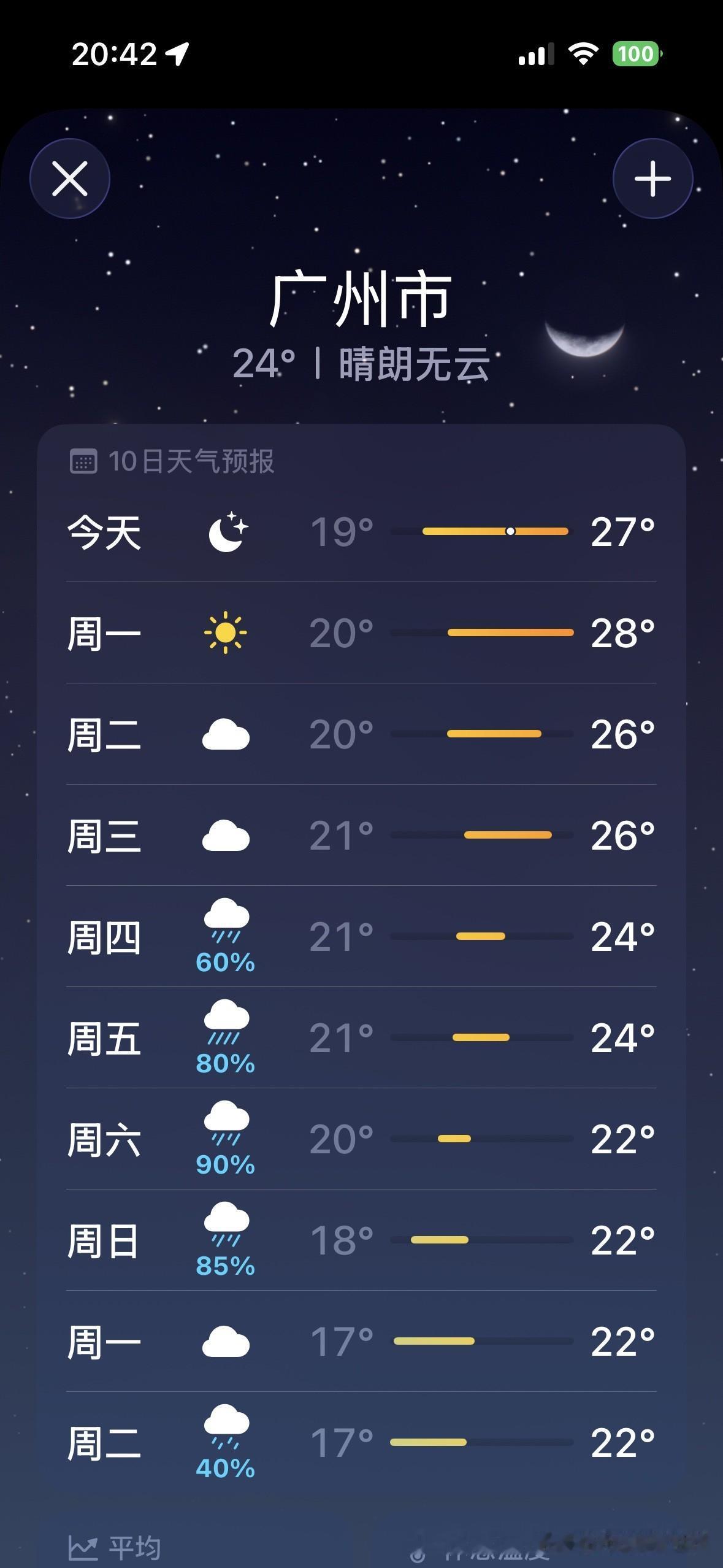 哎！该来的还是要来啊！2月23日到3月8日，广州市阴雨连绵，几乎没有大太阳……经